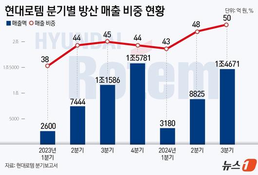 뉴스1