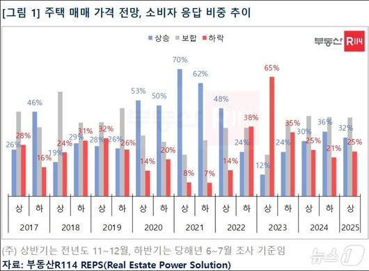 뉴스1