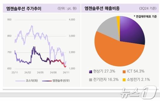 뉴스1