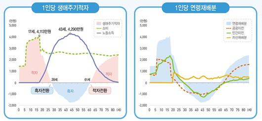 뉴스1