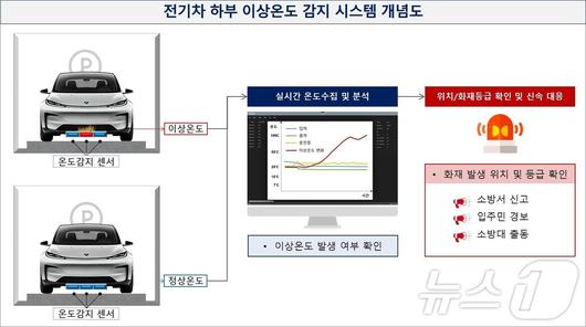 뉴스1