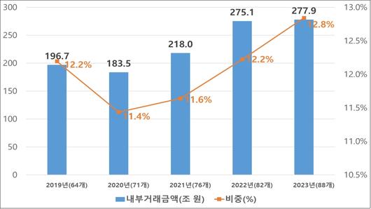 뉴스1