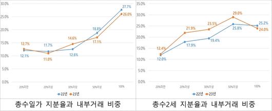 뉴스1