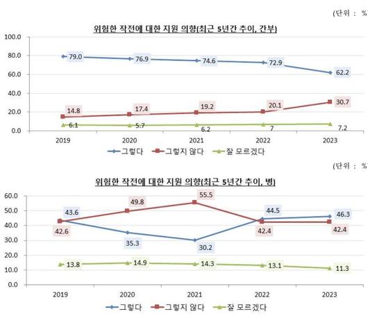 뉴스1