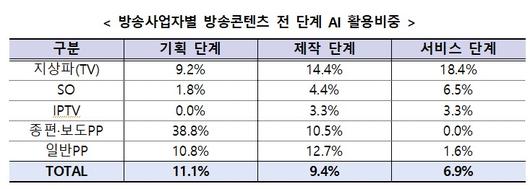 뉴스1