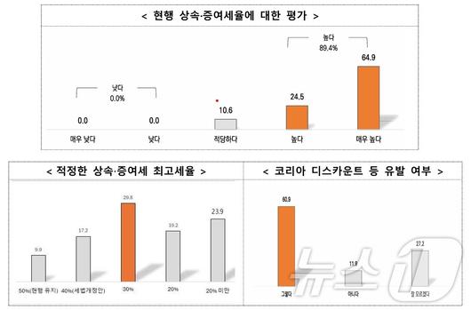 뉴스1