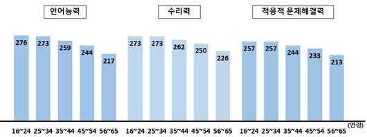 뉴스1