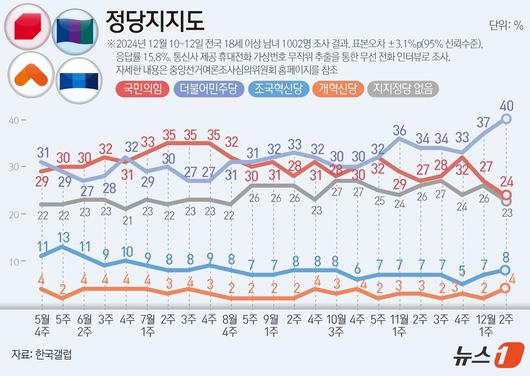 뉴스1