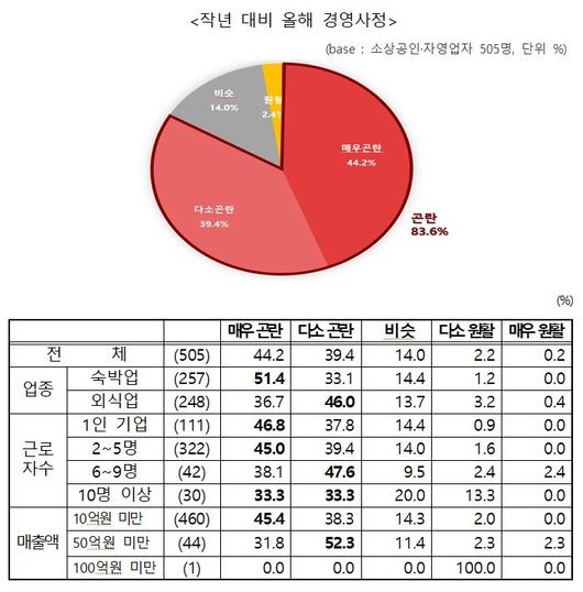 뉴스1