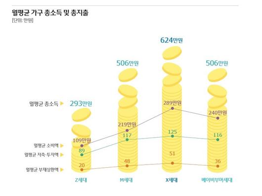 뉴스1