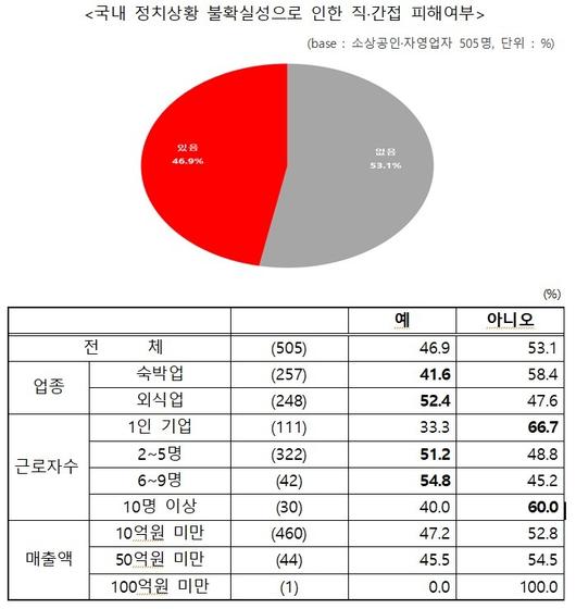 뉴스1