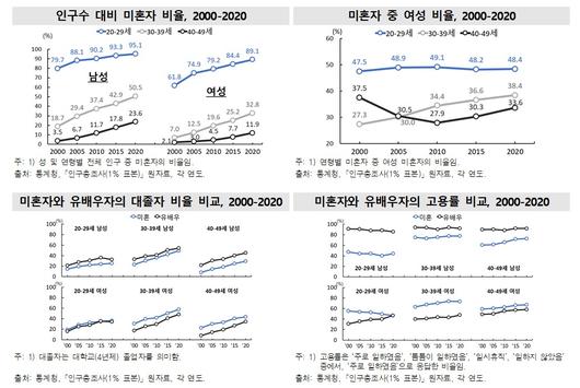 뉴스1