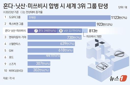 뉴스1