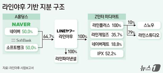 뉴스1