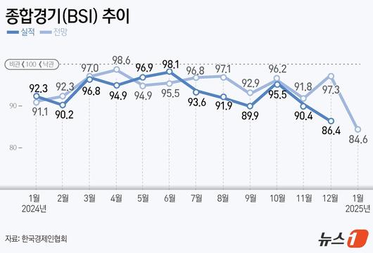 뉴스1