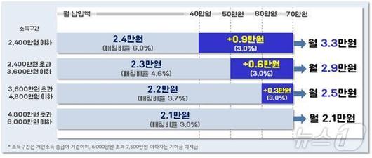 뉴스1