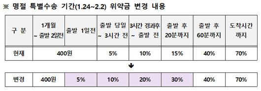 뉴스1