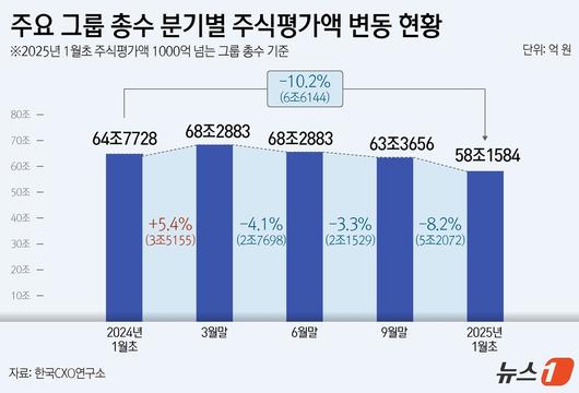 뉴스1