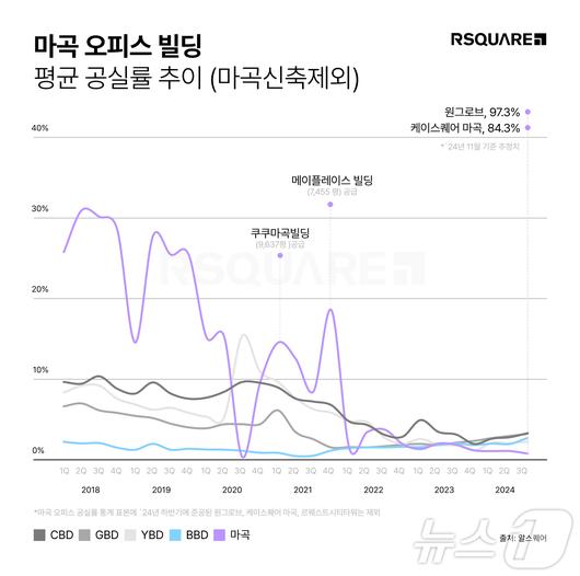 뉴스1