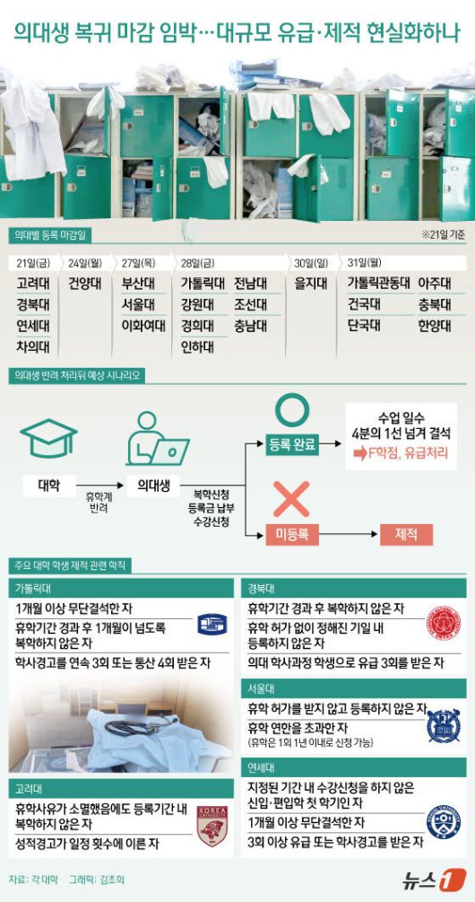 뉴스1
