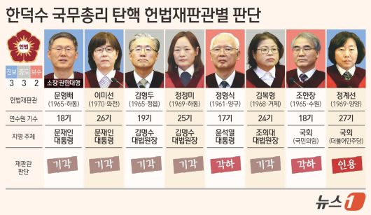 뉴스1