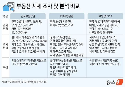 뉴스1