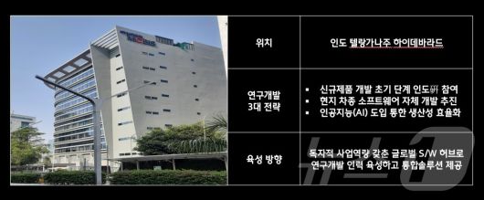 뉴스1