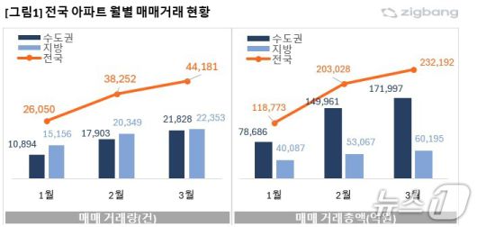 뉴스1