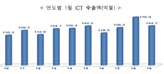 뉴스핌