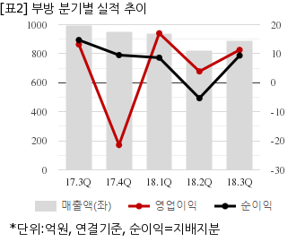 뉴스핌