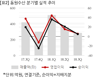 뉴스핌