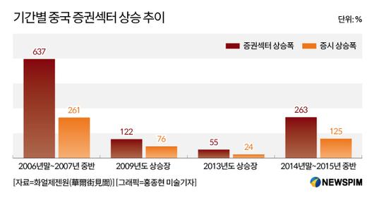 뉴스핌