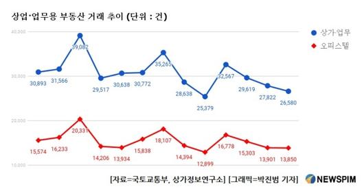 뉴스핌