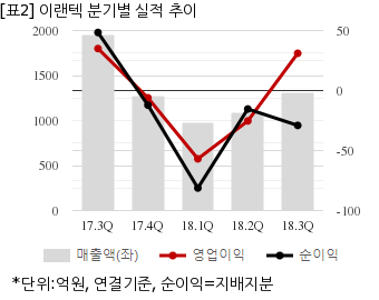 뉴스핌