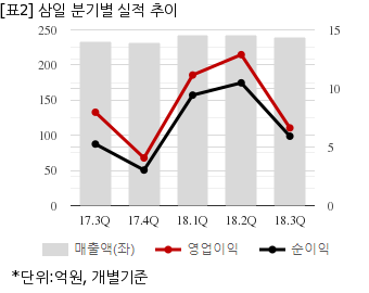 뉴스핌