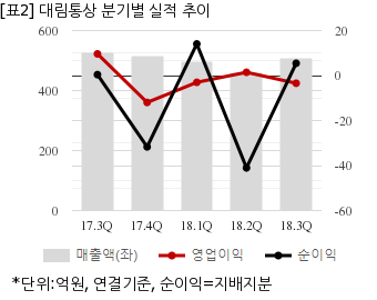 뉴스핌