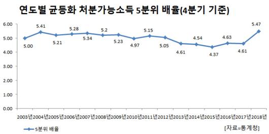 뉴스핌