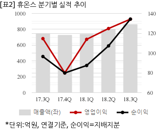 뉴스핌