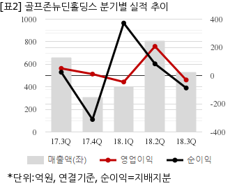 뉴스핌