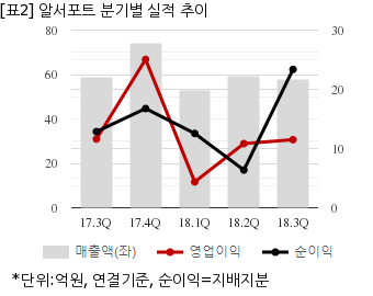 뉴스핌