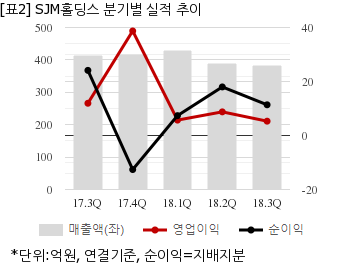 뉴스핌