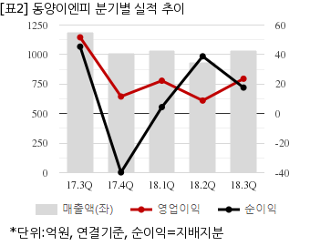 뉴스핌