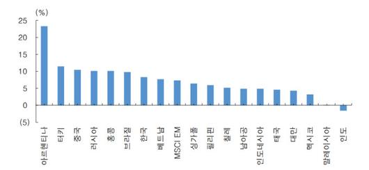 뉴스핌