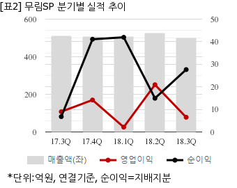 뉴스핌