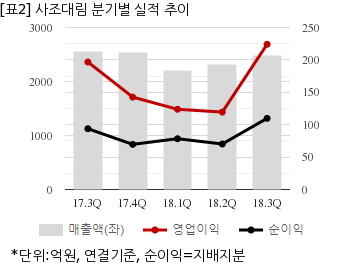 뉴스핌