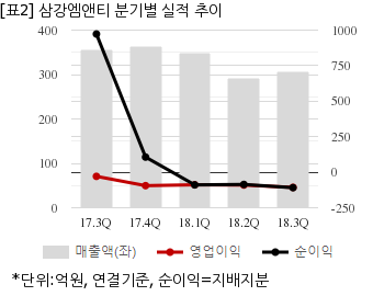 뉴스핌