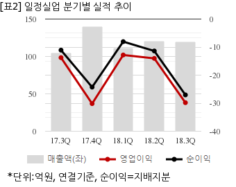 뉴스핌