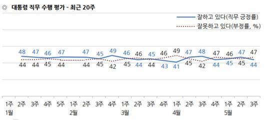 뉴스핌