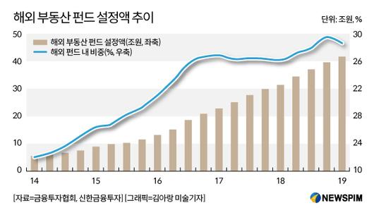 뉴스핌