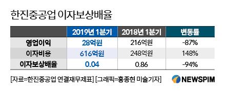 뉴스핌